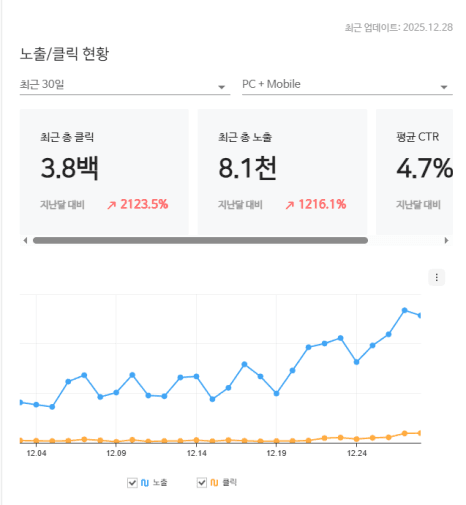 화장실 리모델링 웹문서 단건 매출 4,076만원 포트폴리오 화면