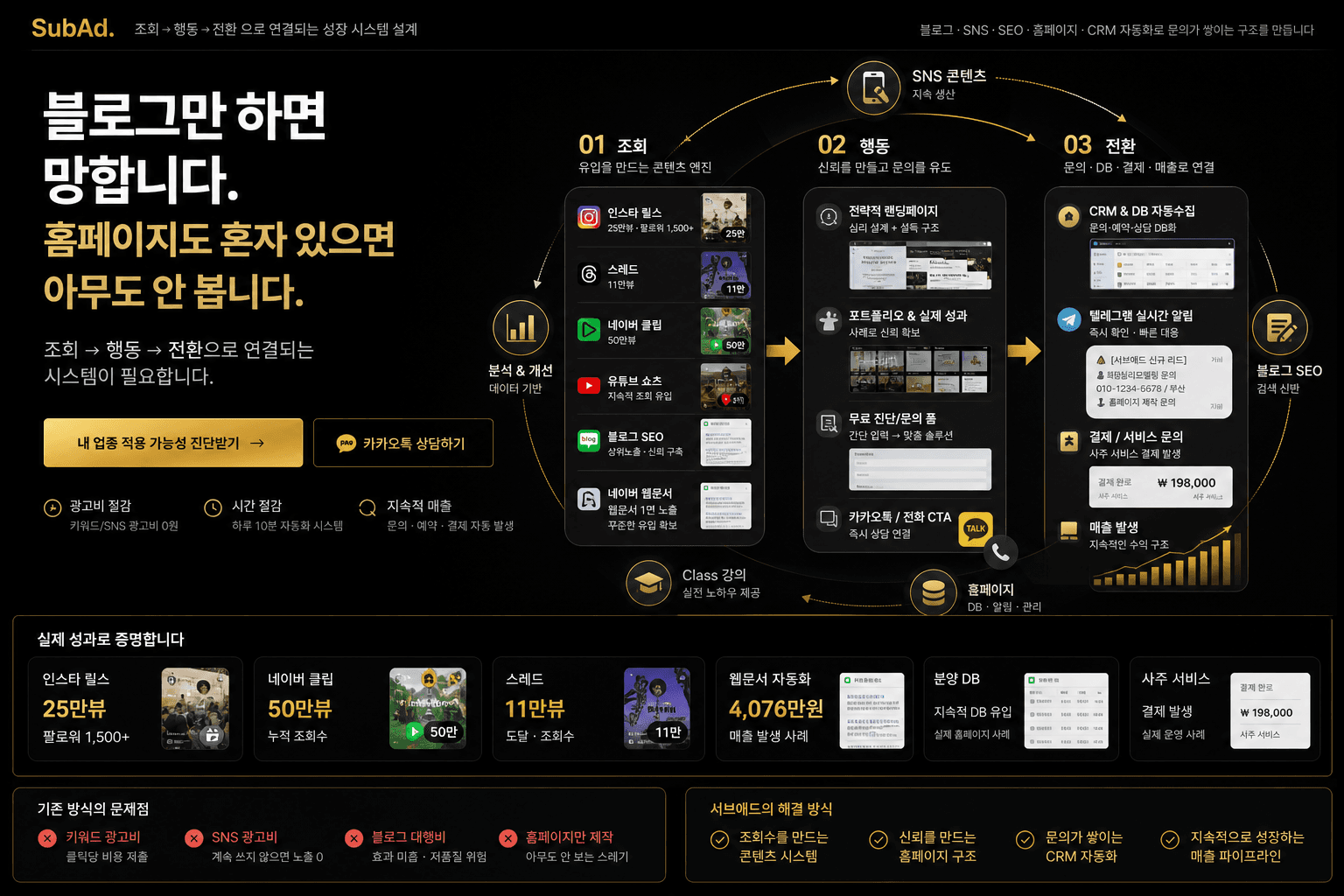 서브애드 조회 행동 전환 성장 시스템 지도